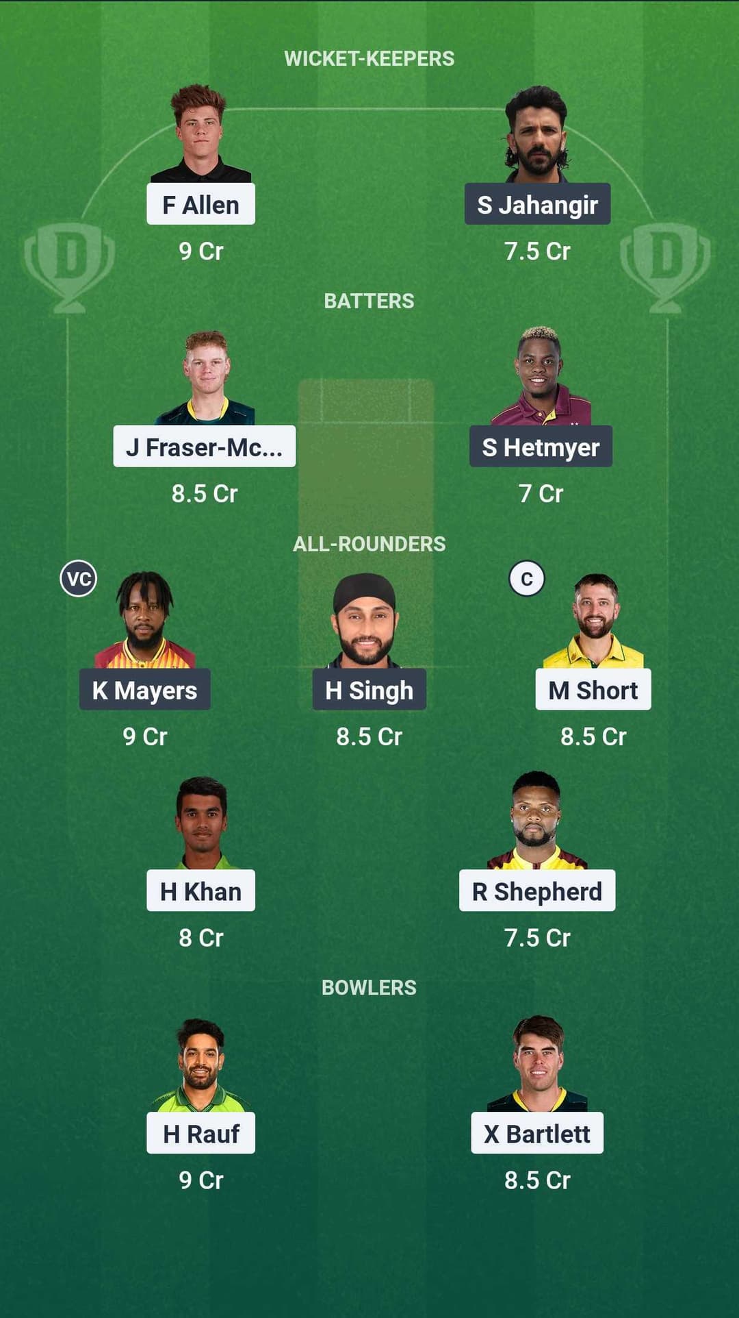 Orcas vs Unicorns Match 22 Dream11 Team